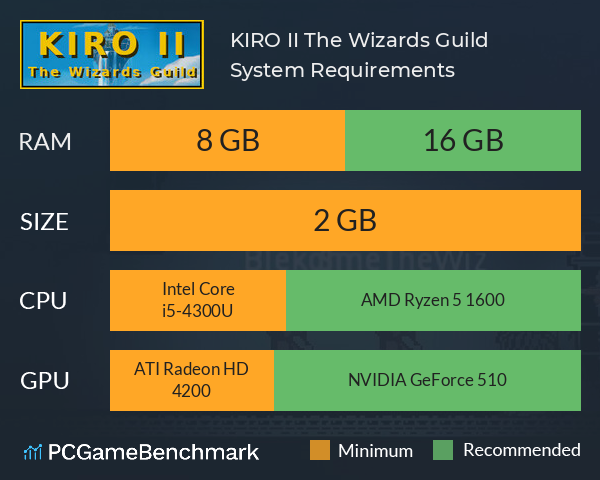 KIRO II: The Wizards Guild System Requirements PC Graph - Can I Run KIRO II: The Wizards Guild KIRO II: The Wizards Guild System Requirements PC Graph - Can I Run KIRO II: The Wizards Guild