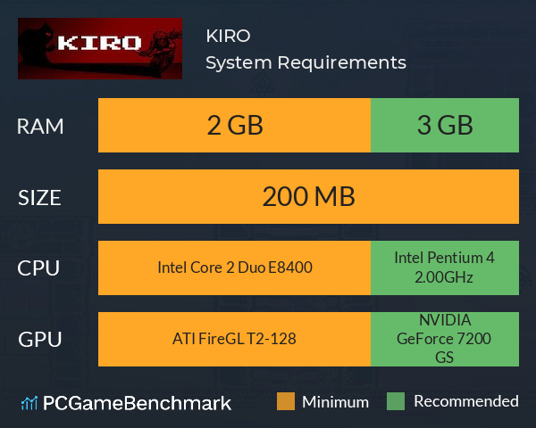 KIRO System Requirements PC Graph - Can I Run KIRO