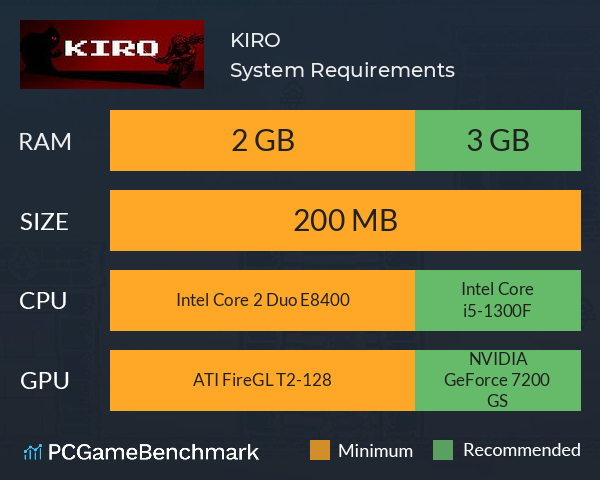 KIRO System Requirements PC Graph - Can I Run KIRO KIRO System Requirements PC Graph - Can I Run KIRO
