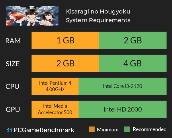 Kisaragi no Hougyoku System Requirements PC Graph - Can I Run Kisaragi no Hougyoku