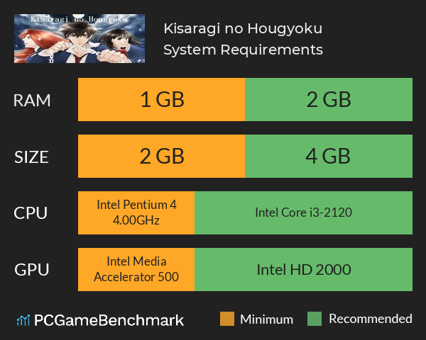 Kisaragi no Hougyoku System Requirements PC Graph - Can I Run Kisaragi no Hougyoku Kisaragi no Hougyoku System Requirements PC Graph - Can I Run Kisaragi no Hougyoku