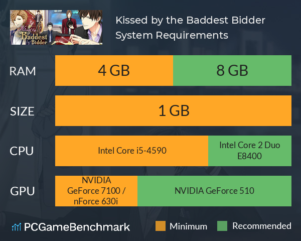 Kissed by the Baddest Bidder System Requirements PC Graph - Can I Run Kissed by the Baddest Bidder