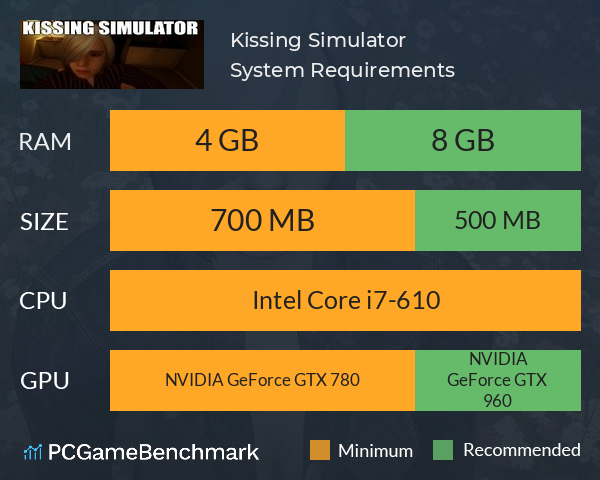 Kissing Simulator System Requirements PC Graph - Can I Run Kissing Simulator