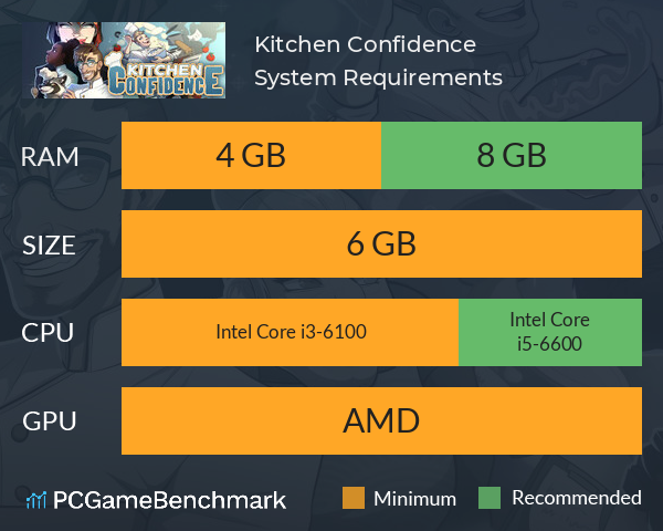 Kitchen Confidence System Requirements PC Graph - Can I Run Kitchen Confidence Kitchen Confidence System Requirements PC Graph - Can I Run Kitchen Confidence
