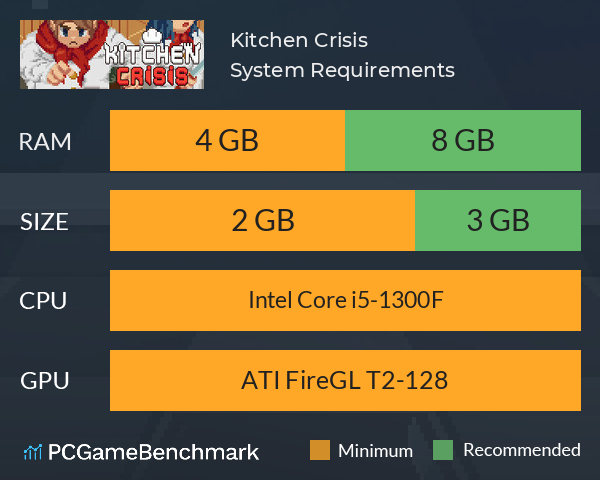 Kitchen Crisis System Requirements PC Graph - Can I Run Kitchen Crisis Kitchen Crisis System Requirements PC Graph - Can I Run Kitchen Crisis