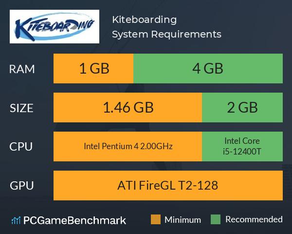 Kiteboarding System Requirements PC Graph - Can I Run Kiteboarding Kiteboarding System Requirements PC Graph - Can I Run Kiteboarding
