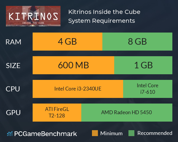 Kitrinos: Inside the Cube System Requirements PC Graph - Can I Run Kitrinos: Inside the Cube