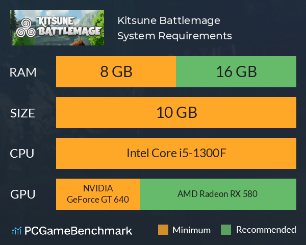 Kitsune Battlemage System Requirements PC Graph - Can I Run Kitsune Battlemage Kitsune Battlemage System Requirements PC Graph - Can I Run Kitsune Battlemage