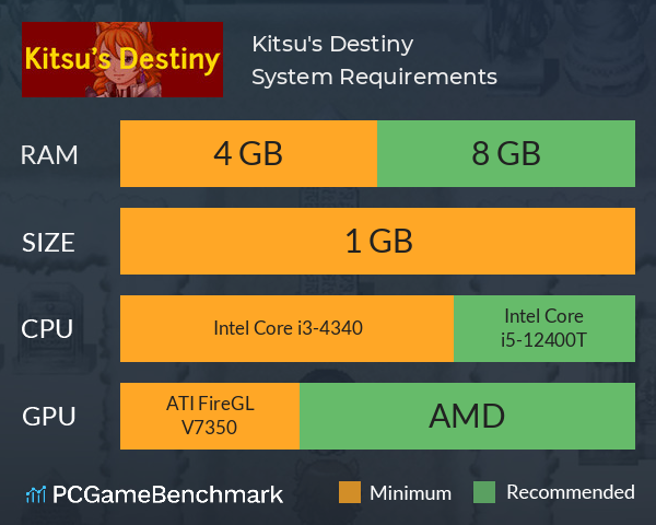 Kitsu's Destiny System Requirements PC Graph - Can I Run Kitsu's Destiny