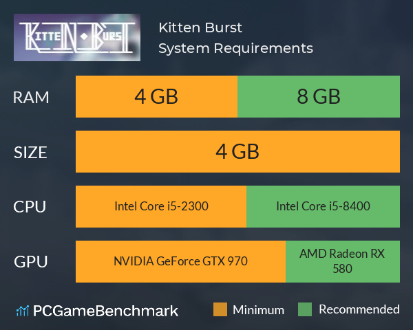 Kitten Burst System Requirements PC Graph - Can I Run Kitten Burst
