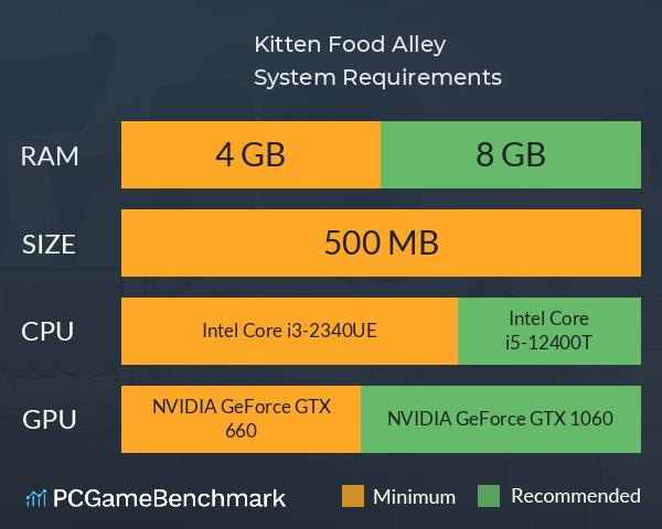 Kitten Food Alley System Requirements PC Graph - Can I Run Kitten Food Alley Kitten Food Alley System Requirements PC Graph - Can I Run Kitten Food Alley