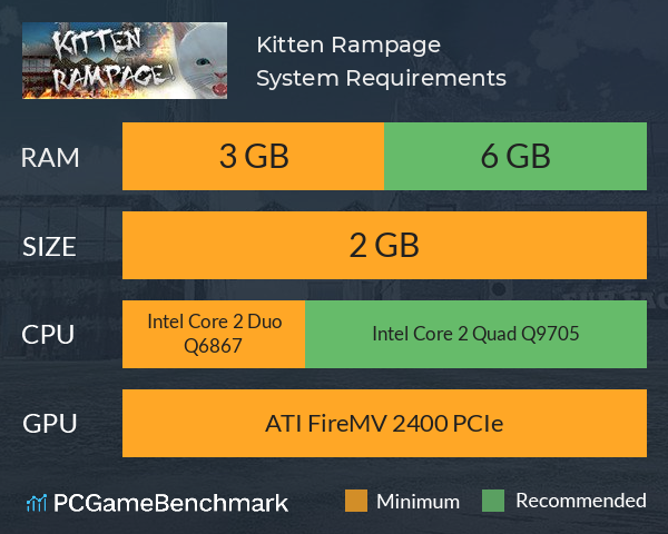 Kitten Rampage System Requirements PC Graph - Can I Run Kitten Rampage