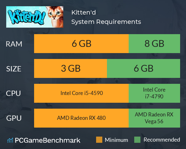 Kitten'd System Requirements PC Graph - Can I Run Kitten'd