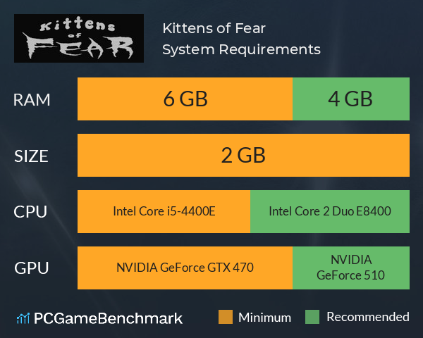 Kittens of Fear System Requirements PC Graph - Can I Run Kittens of Fear