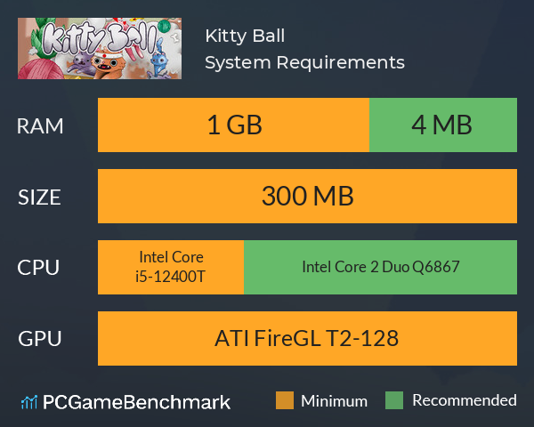 Kitty Ball System Requirements PC Graph - Can I Run Kitty Ball Kitty Ball System Requirements PC Graph - Can I Run Kitty Ball