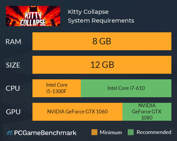 Kitty Collapse System Requirements PC Graph - Can I Run Kitty Collapse Kitty Collapse System Requirements PC Graph - Can I Run Kitty Collapse