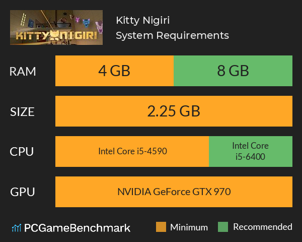 Kitty Nigiri System Requirements PC Graph - Can I Run Kitty Nigiri