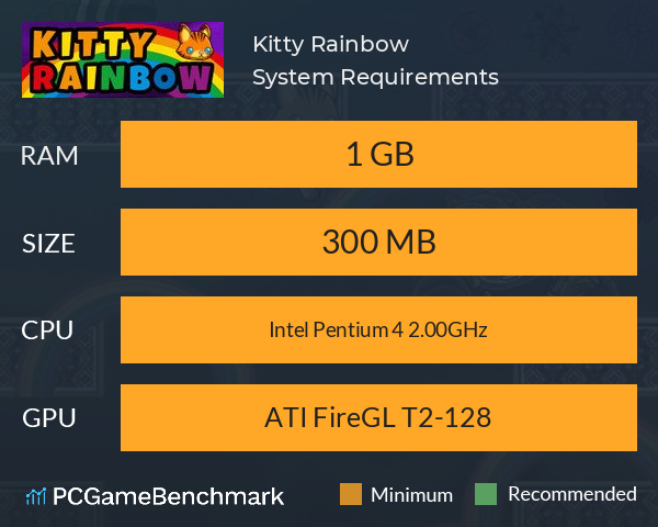 Kitty Rainbow System Requirements PC Graph - Can I Run Kitty Rainbow