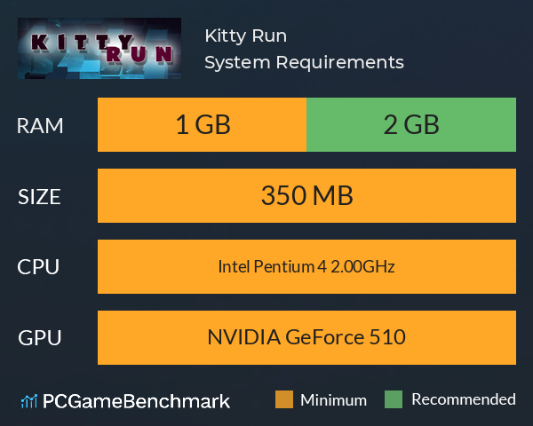 Kitty Run System Requirements PC Graph - Can I Run Kitty Run