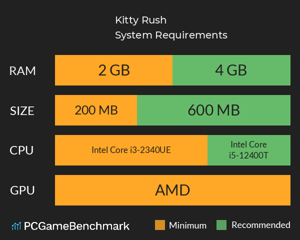 Kitty Rush System Requirements PC Graph - Can I Run Kitty Rush Kitty Rush System Requirements PC Graph - Can I Run Kitty Rush