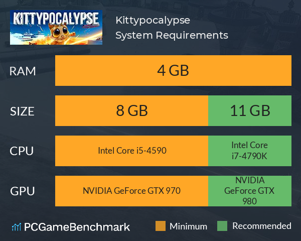 Kittypocalypse System Requirements PC Graph - Can I Run Kittypocalypse