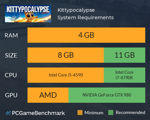 Kittypocalypse System Requirements PC Graph - Can I Run Kittypocalypse