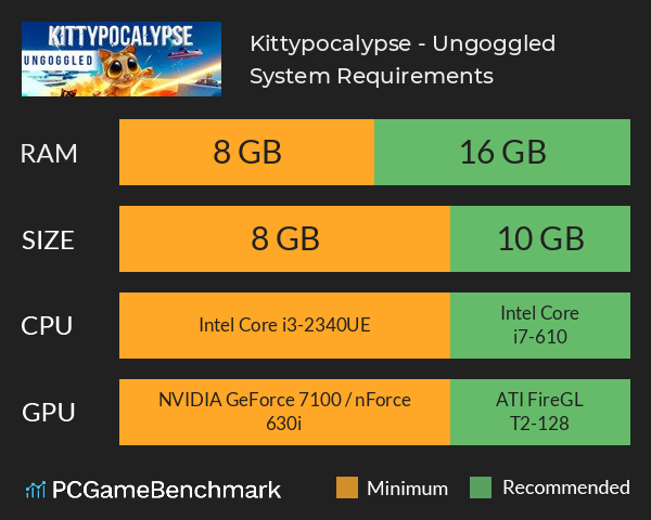 Kittypocalypse - Ungoggled System Requirements PC Graph - Can I Run Kittypocalypse - Ungoggled