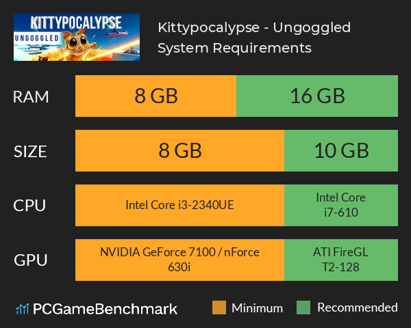 Kittypocalypse - Ungoggled System Requirements PC Graph - Can I Run Kittypocalypse - Ungoggled Kittypocalypse - Ungoggled System Requirements PC Graph - Can I Run Kittypocalypse - Ungoggled