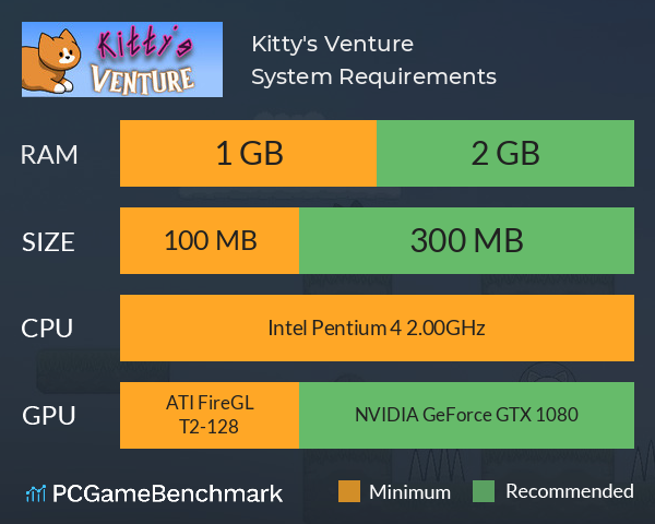 Kitty's Venture System Requirements PC Graph - Can I Run Kitty's Venture Kitty's Venture System Requirements PC Graph - Can I Run Kitty's Venture