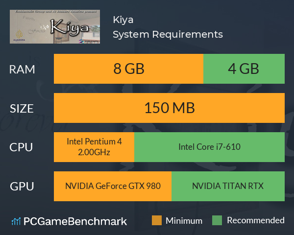Kiya System Requirements PC Graph - Can I Run Kiya