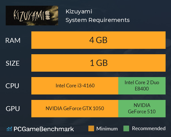 Kizuyami System Requirements PC Graph - Can I Run Kizuyami Kizuyami System Requirements PC Graph - Can I Run Kizuyami
