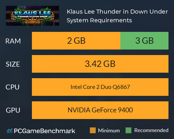 Klaus Lee Thunder in Down Under System Requirements PC Graph - Can I Run Klaus Lee Thunder in Down Under