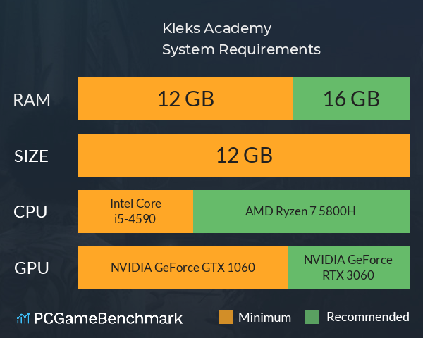 Kleks Academy System Requirements PC Graph - Can I Run Kleks Academy Kleks Academy System Requirements PC Graph - Can I Run Kleks Academy