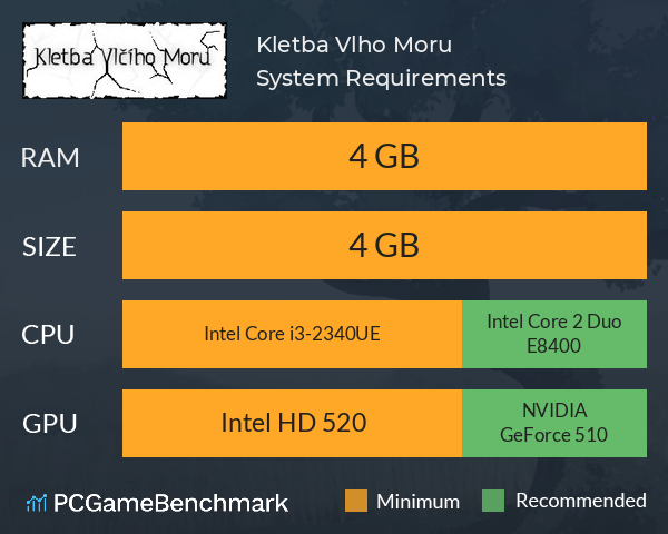Kletba Vlčího Moru System Requirements PC Graph - Can I Run Kletba Vlčího Moru Kletba Vlčího Moru System Requirements PC Graph - Can I Run Kletba Vlčího Moru