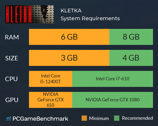 KLETKA System Requirements PC Graph - Can I Run KLETKA KLETKA System Requirements PC Graph - Can I Run KLETKA