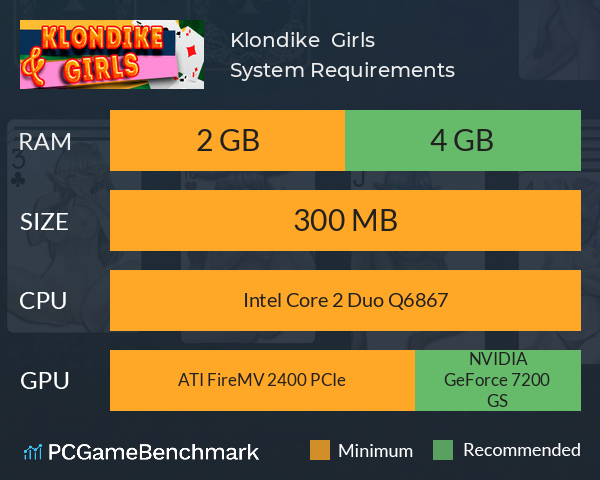Klondike & Girls System Requirements PC Graph - Can I Run Klondike & Girls