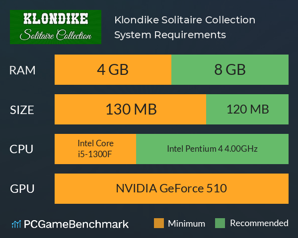 Klondike Solitaire Collection System Requirements PC Graph - Can I Run Klondike Solitaire Collection