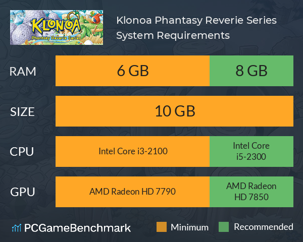 Klonoa Phantasy Reverie Series System Requirements PC Graph - Can I Run Klonoa Phantasy Reverie Series