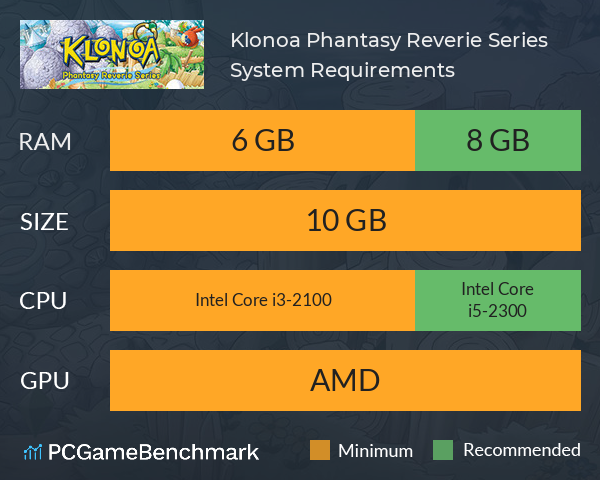 Klonoa Phantasy Reverie Series System Requirements PC Graph - Can I Run Klonoa Phantasy Reverie Series