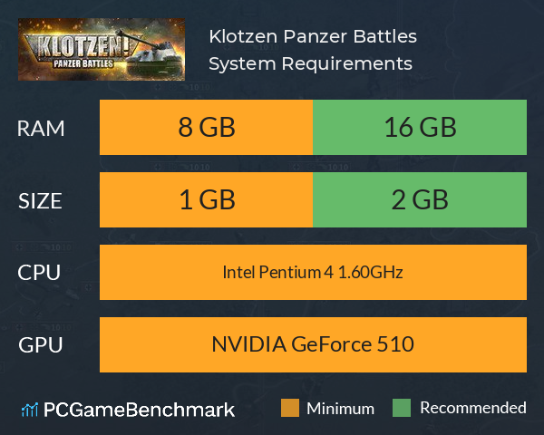 Klotzen! Panzer Battles System Requirements PC Graph - Can I Run Klotzen! Panzer Battles