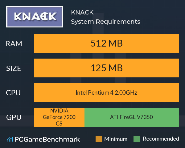 KNACK! System Requirements PC Graph - Can I Run KNACK!