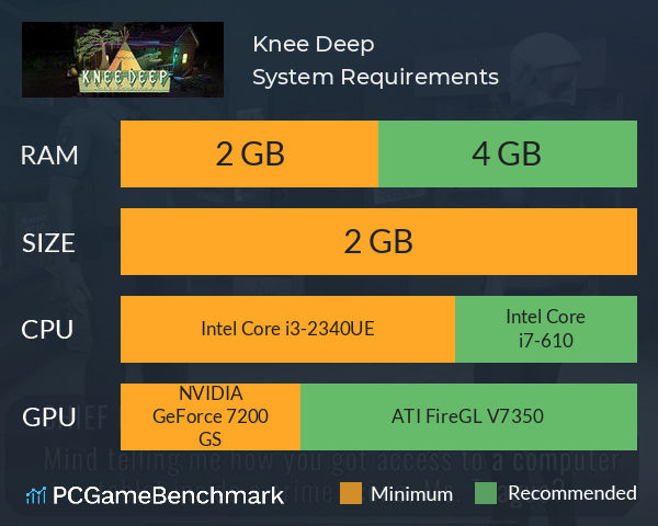 Knee Deep System Requirements PC Graph - Can I Run Knee Deep Knee Deep System Requirements PC Graph - Can I Run Knee Deep