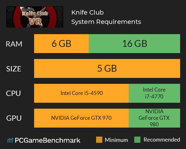 Knife Club System Requirements PC Graph - Can I Run Knife Club