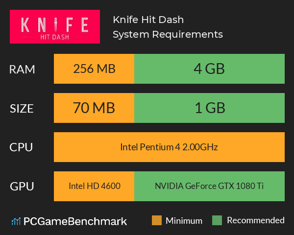 Knife Hit Dash System Requirements PC Graph - Can I Run Knife Hit Dash