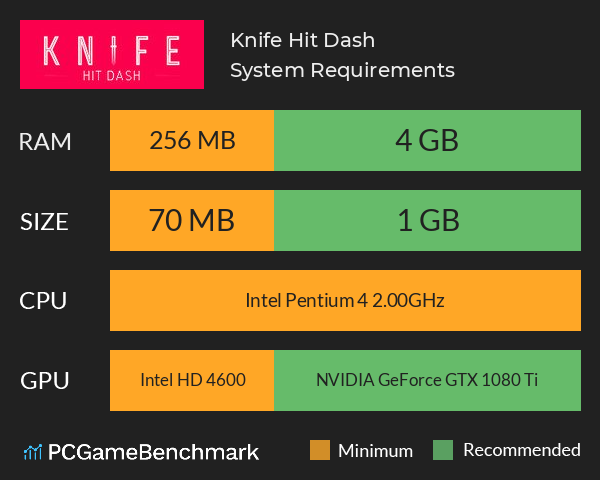 Knife Hit Dash System Requirements PC Graph - Can I Run Knife Hit Dash Knife Hit Dash System Requirements PC Graph - Can I Run Knife Hit Dash