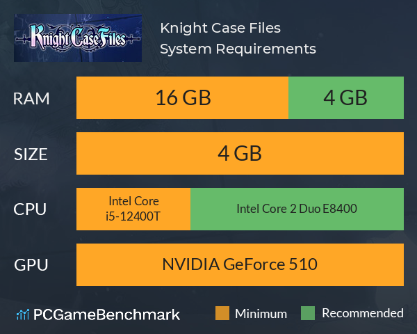 Knight Case Files System Requirements PC Graph - Can I Run Knight Case Files