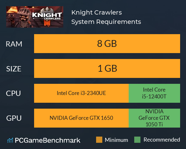 Knight Crawlers System Requirements PC Graph - Can I Run Knight Crawlers