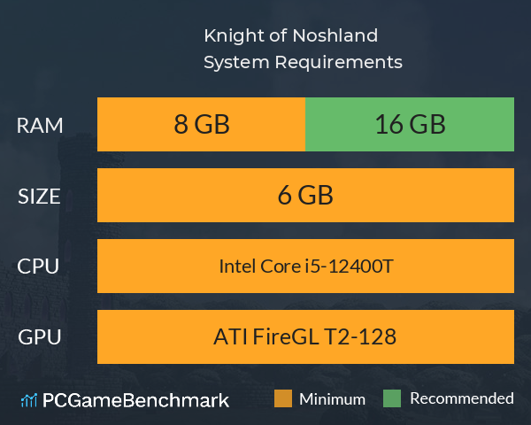 Knight of Noshland System Requirements PC Graph - Can I Run Knight of Noshland Knight of Noshland System Requirements PC Graph - Can I Run Knight of Noshland