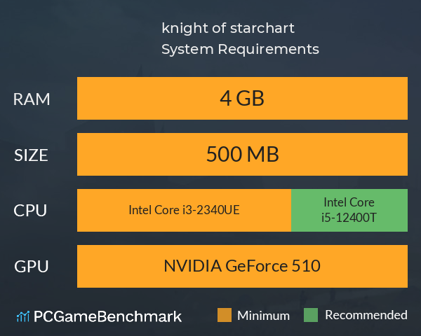 knight of starchart 星图骑士 System Requirements PC Graph - Can I Run knight of starchart 星图骑士 knight of starchart 星图骑士 System Requirements PC Graph - Can I Run knight of starchart 星图骑士