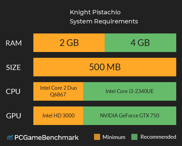 Knight Pistachio System Requirements PC Graph - Can I Run Knight Pistachio Knight Pistachio System Requirements PC Graph - Can I Run Knight Pistachio